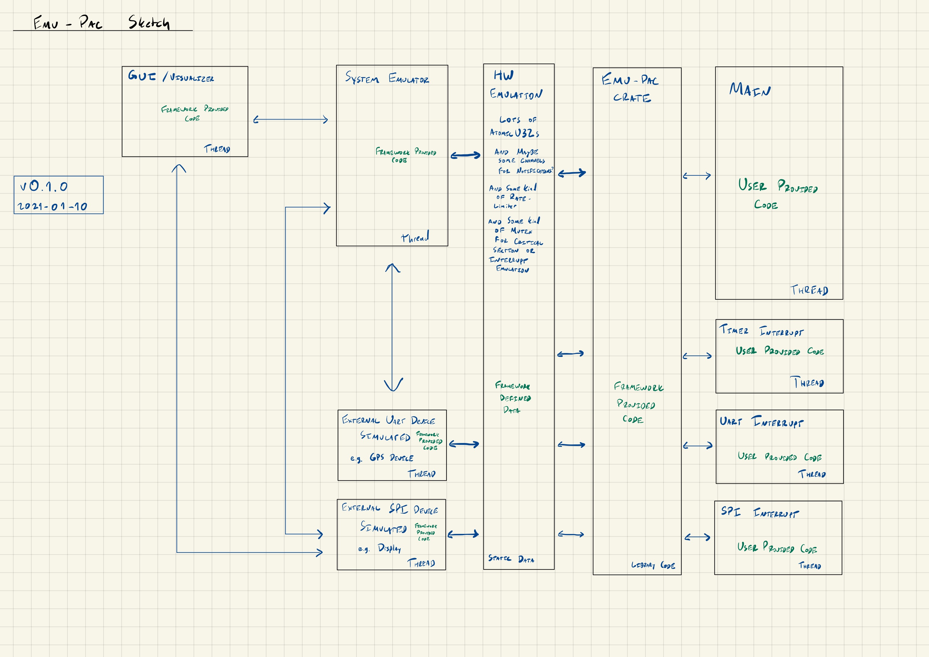 architecture diagram