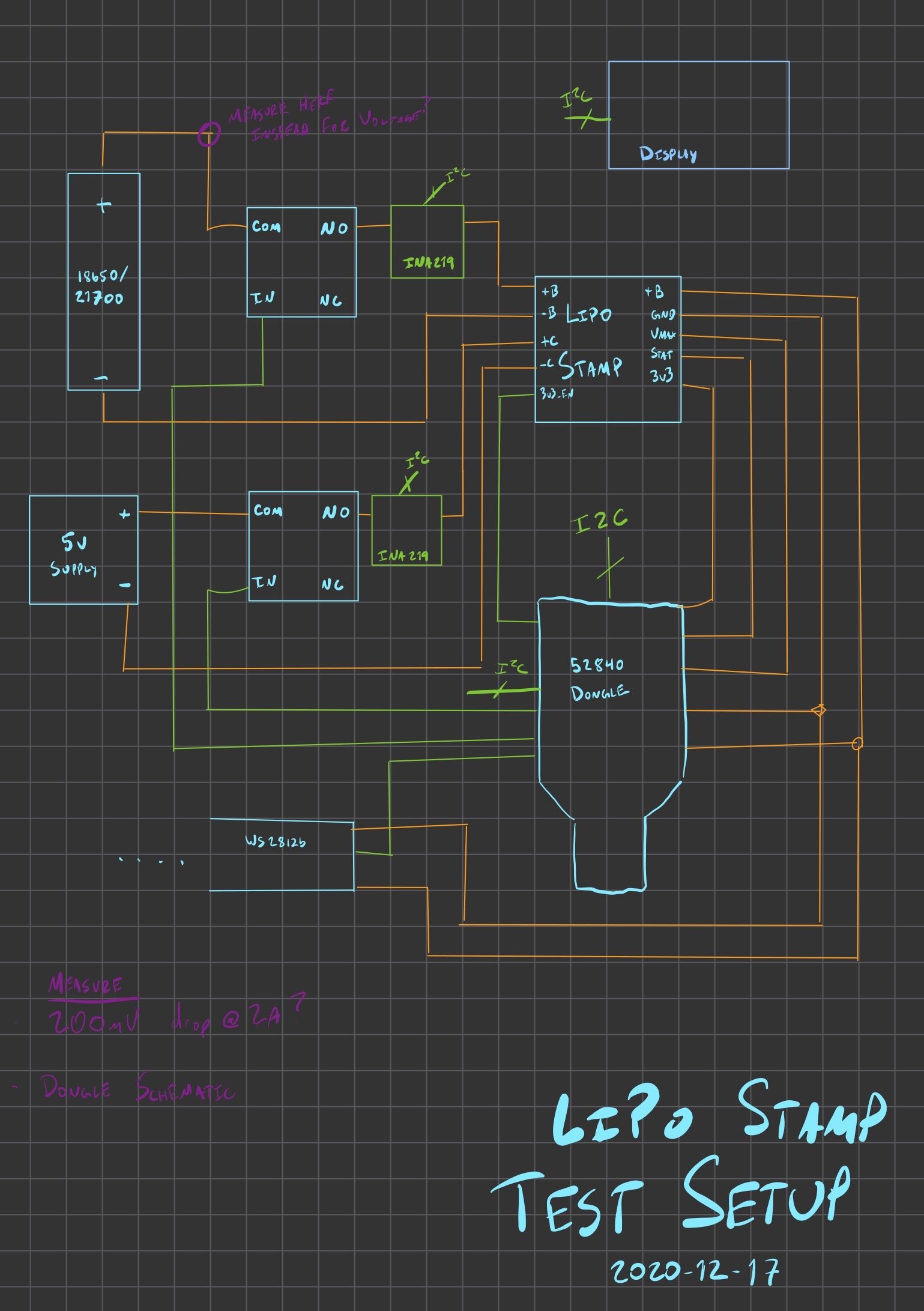 Test Setup drawing